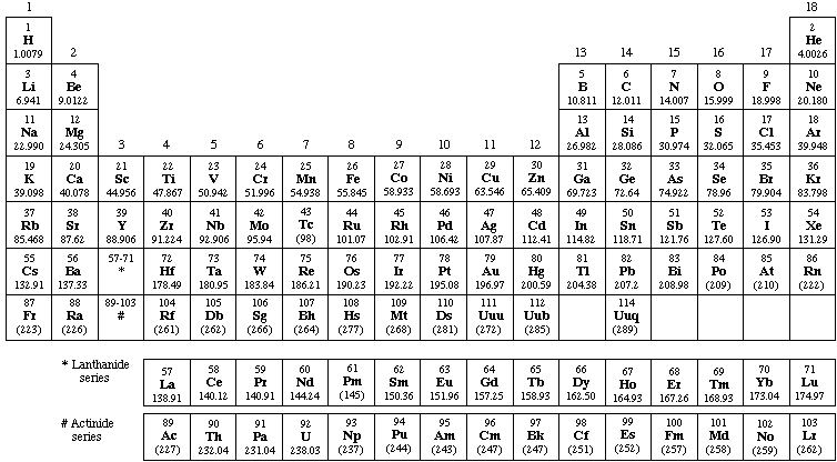 element chart with names and atomic mass